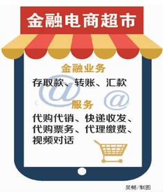 電商服務(wù)創(chuàng)新浪潮 金融電商超市與票務(wù)代理在臺州農(nóng)村興起