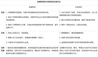 智慧物流新紀(jì)元 IoT賦能、細(xì)胞技術(shù)探索與未來(lái)藍(lán)圖——專訪蘇寧物流研發(fā)中心運(yùn)輸產(chǎn)品線產(chǎn)品總監(jiān)鐘翼翔