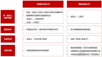 P2P轉型 從“死馬當活馬醫”到合規探索——互聯網小貸、消費金融與保險代理的挑戰與機遇