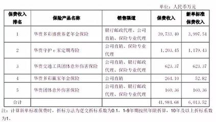 茅臺(tái)金融野心遇挫？華貴人壽領(lǐng)銀保監(jiān)“一號(hào)罰單”背后，代理銷售亂象敲響警鐘
